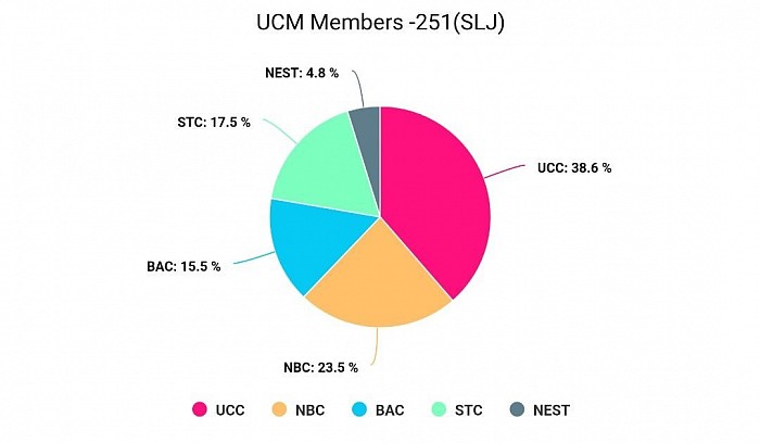 Southern Luzon Jurisdiction UCM