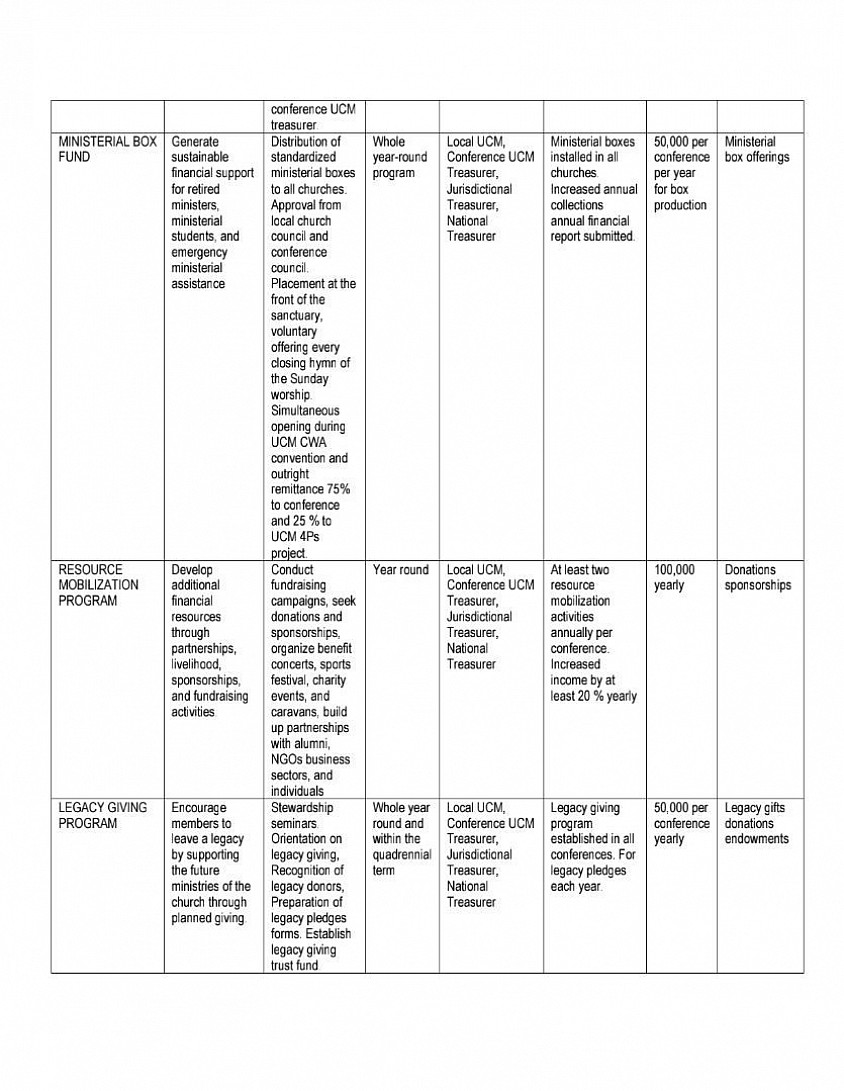 PPOA page 4 of 9