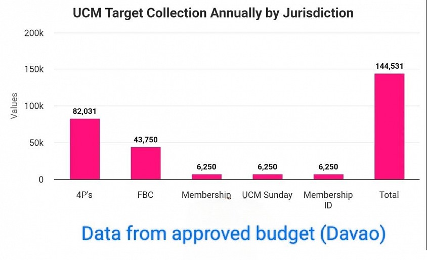 Target Remittances by Jurisdiction