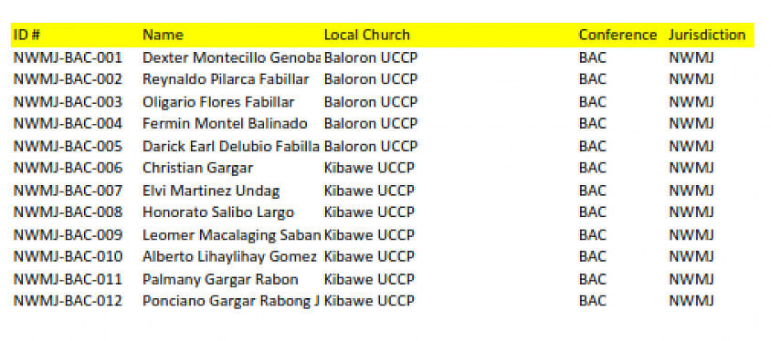 NEW RELEASED IDs (Bukidnon Area Conference)