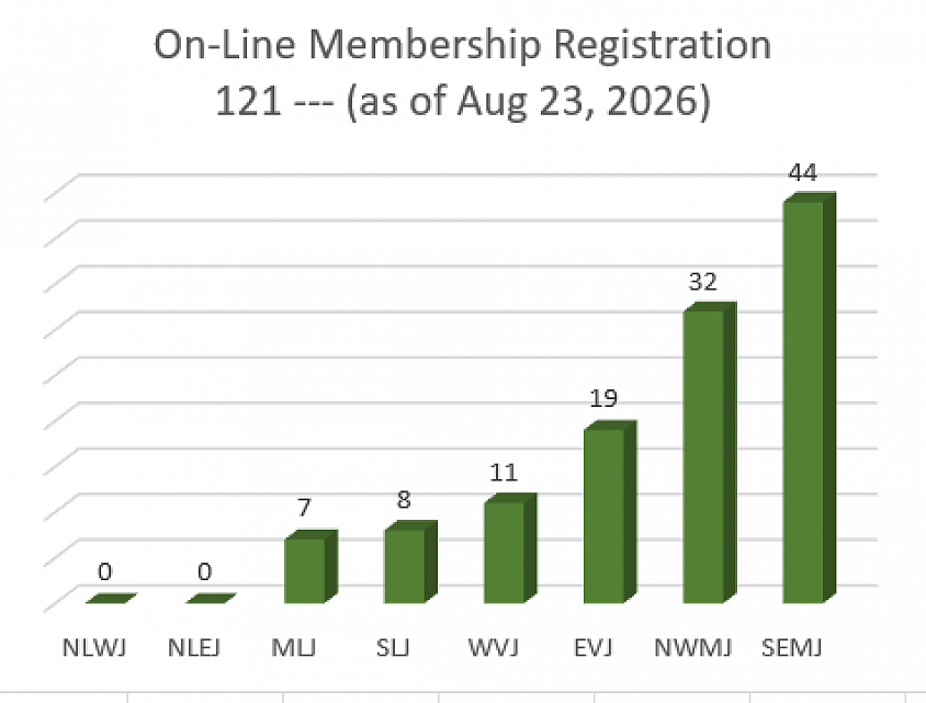 ON-LINE REGISTRATION