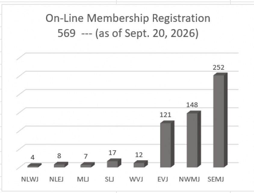ON-LINE REGISTRATION